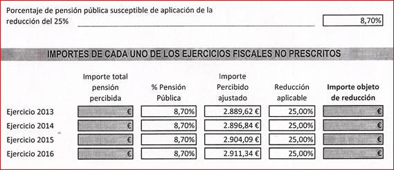 Importes ejercicios fiscales