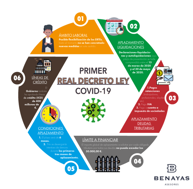 medidas coronavirus