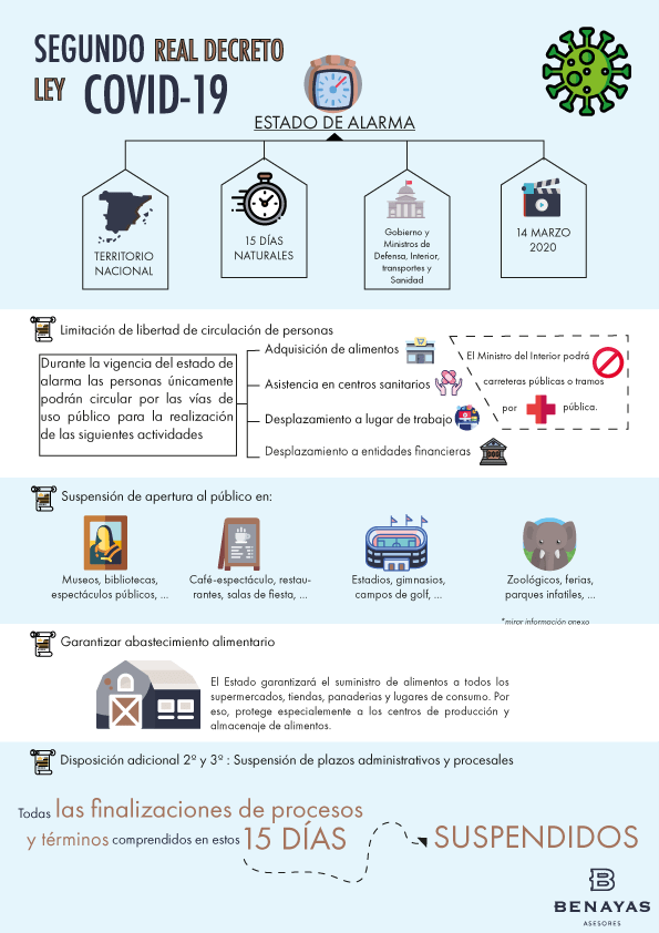 estado de alarma coronavirus