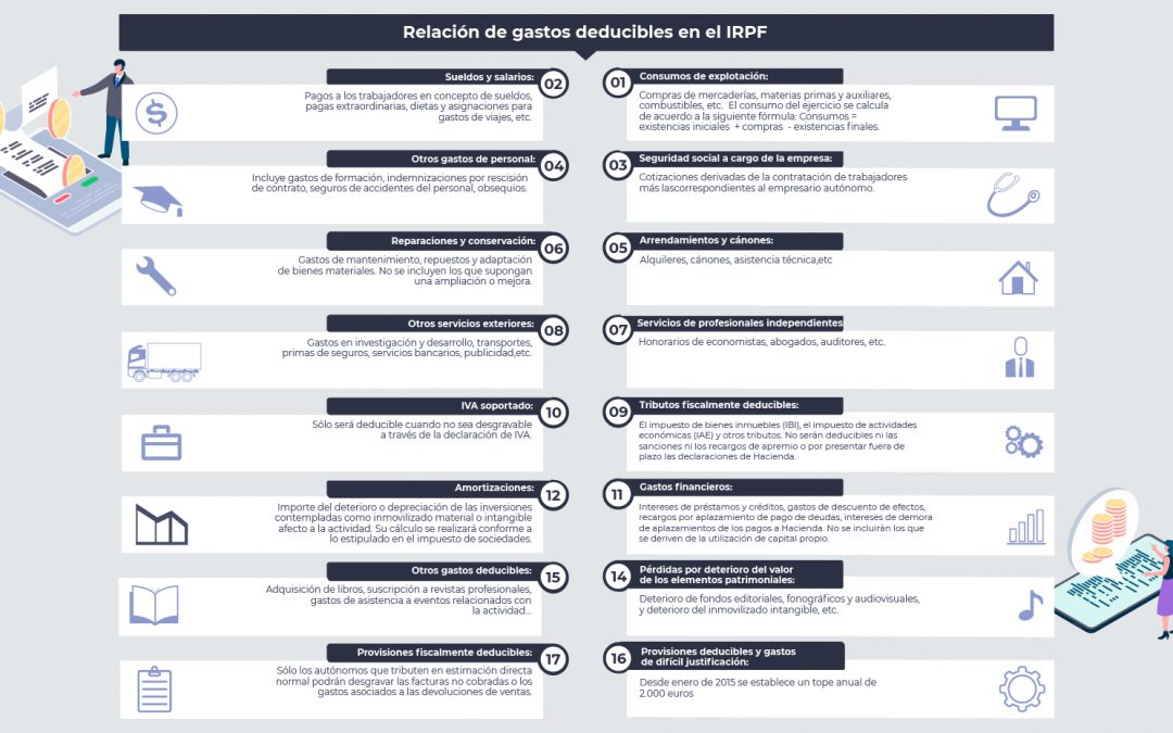 ¿Qué gastos te puedes deducir en la declaración de la renta?