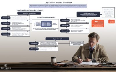 Modelos Tributarios: ¿Qué son y cuándo presentarlos?